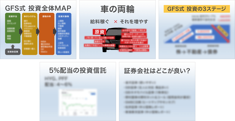 GFS式投資全体MAP、車の両輪、GFS式投資の3ステージ、5％配当の投資信託、証券会社はどこがいい？